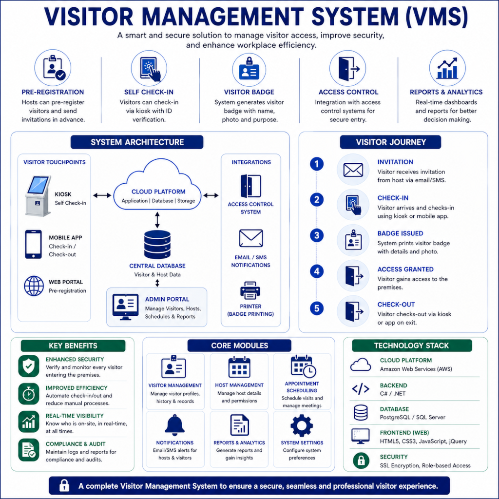 Singapore Food Agency Visitor Management